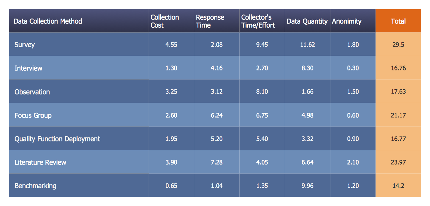 priority matrix excel template