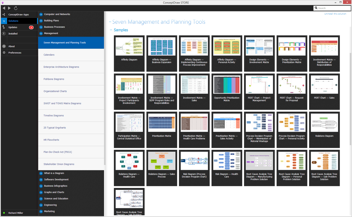 Seven Management and Planning Tools Solution