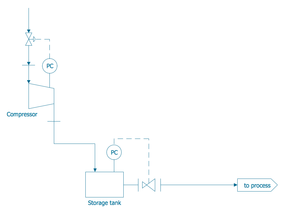 Piping and Instrumentation Diagram Template