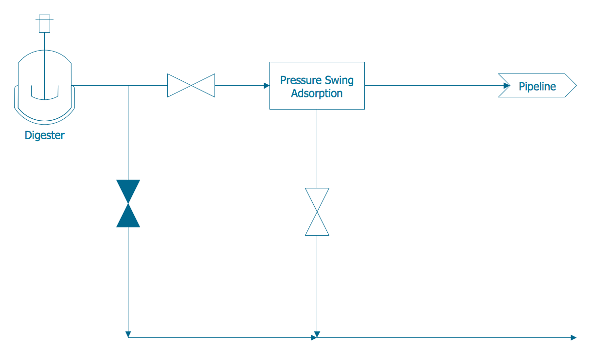 process flow diagram creator