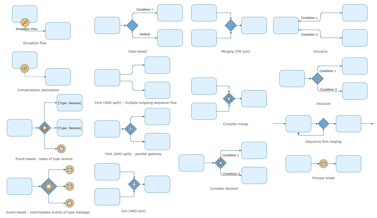 Expanded Objects BPMN 1.2 symbols library