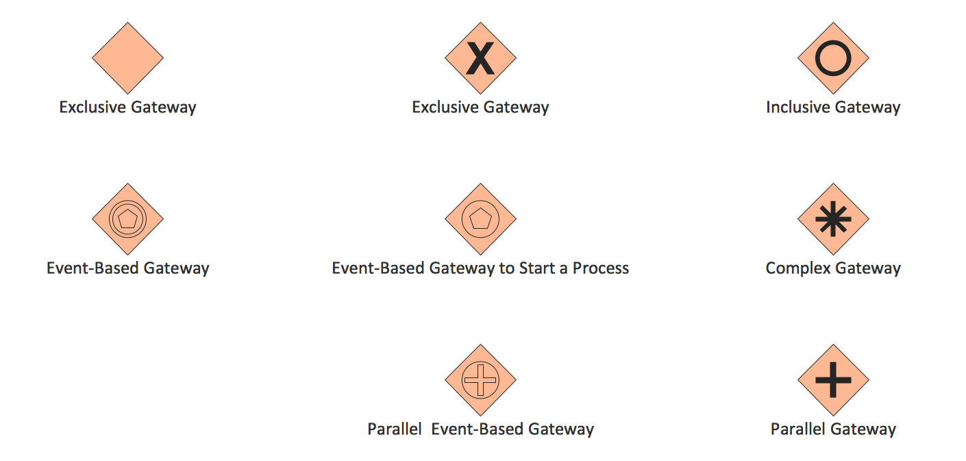 business process flow diagram symbols