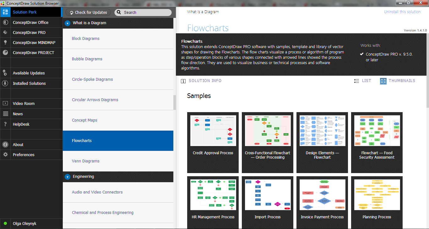 Flowcharts Solution in ConceptDraw STORE