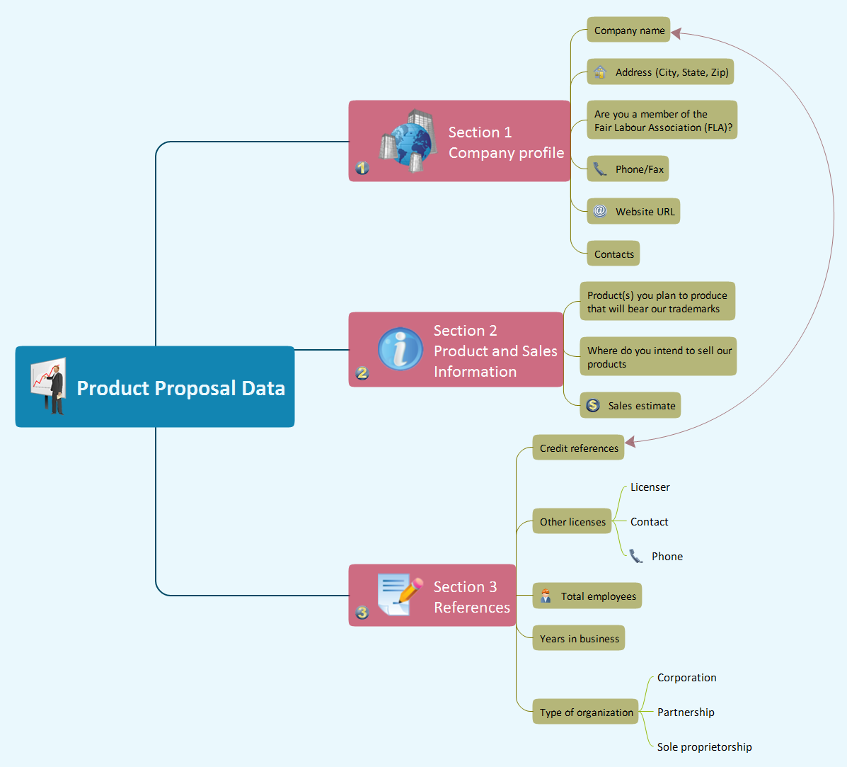 conceptdraw evernote review