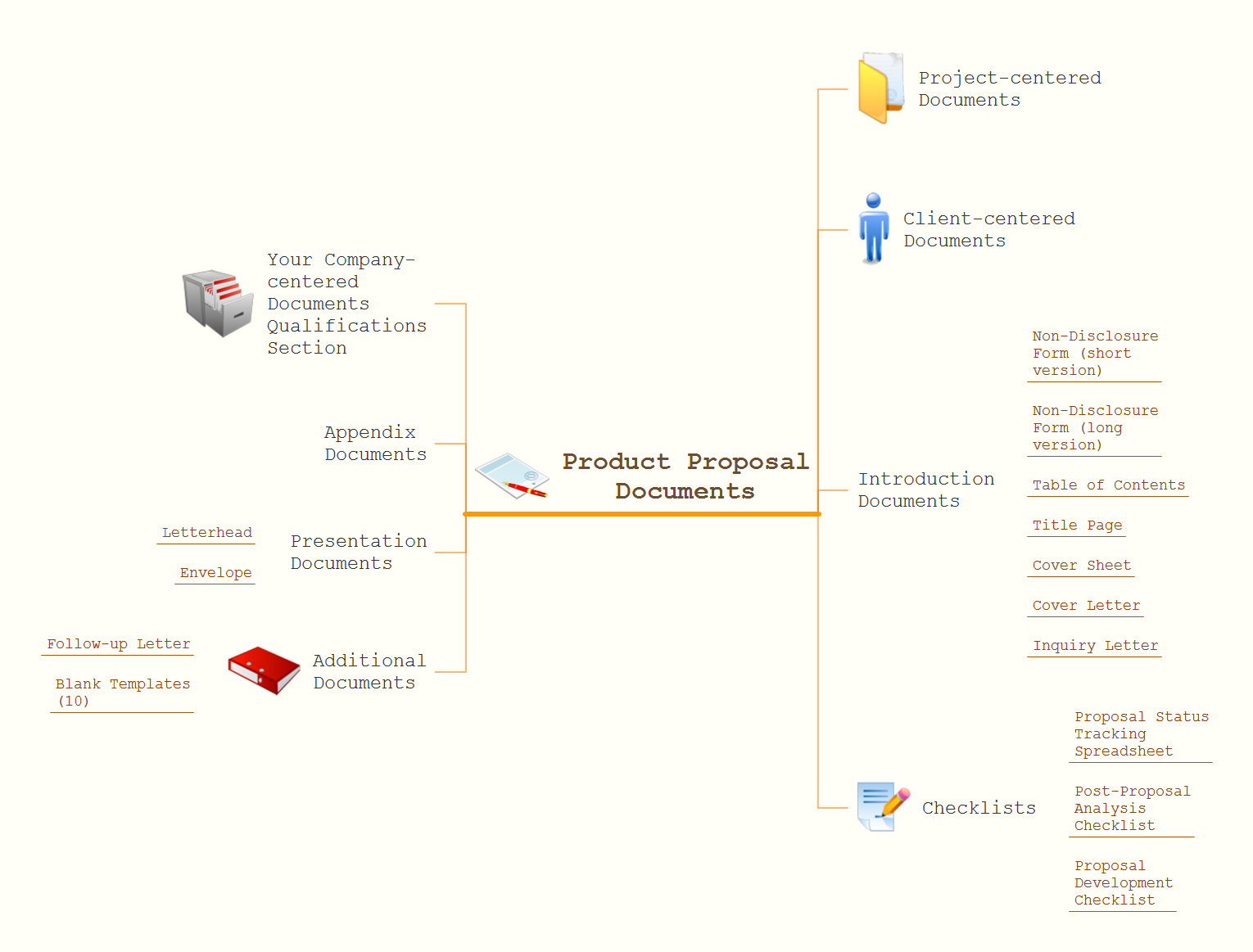 Evernote Exchange. Product proposal documents expanded - Mind map example for solution Note Exchange