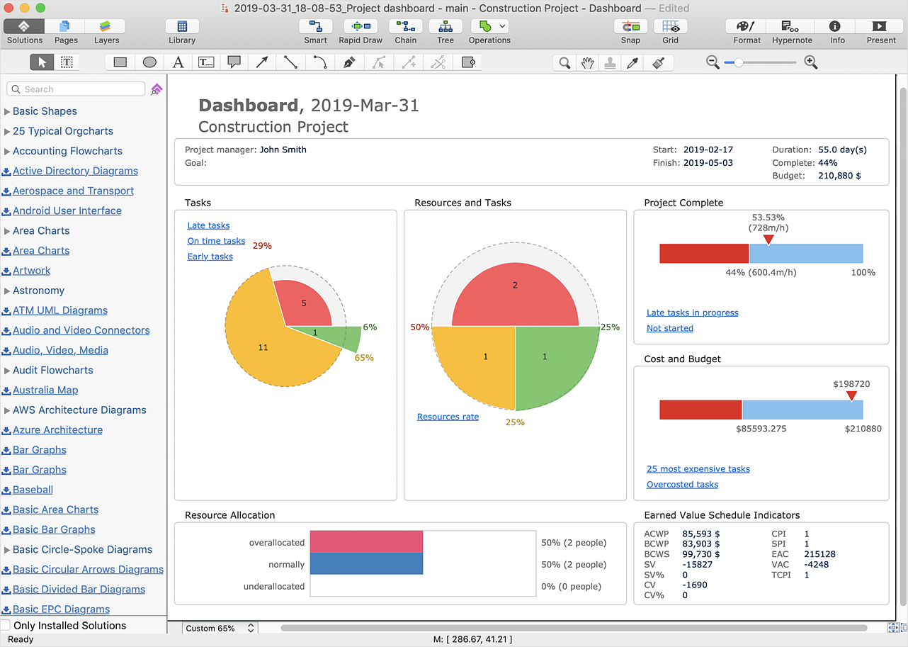 How to Create Project Dashboard on Mac
