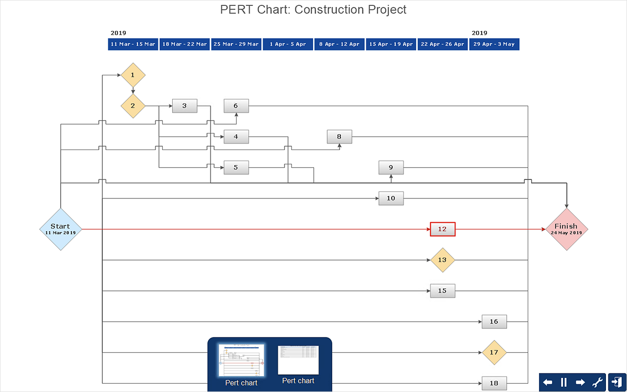 How to Create Project Diagrams on PC