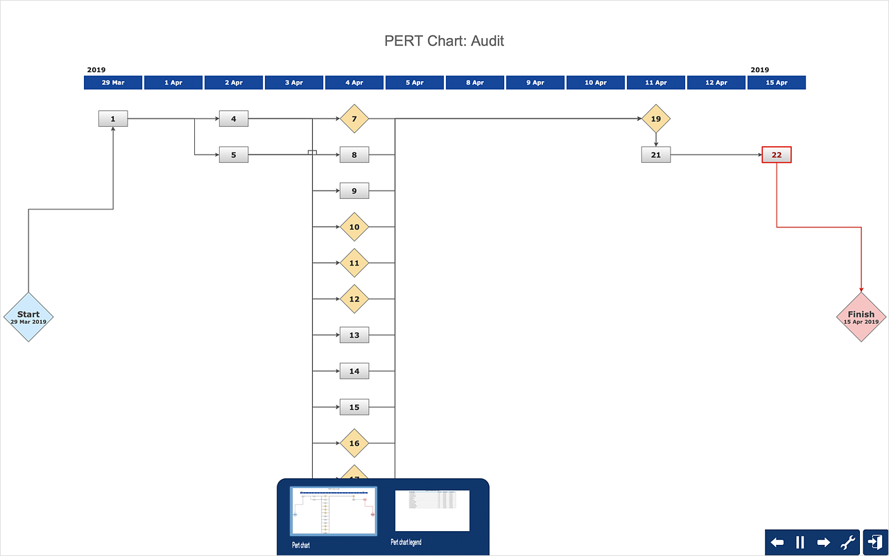 pert cpm chart template
