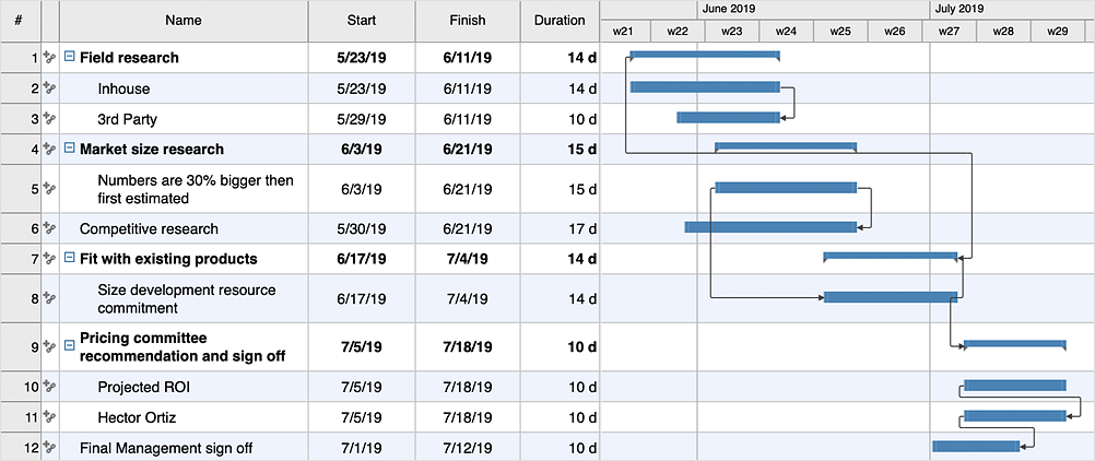 How to Create a Gantt Chart for Your Project