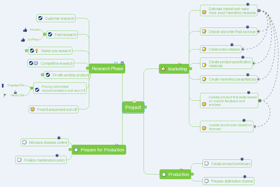 project mind map creates from a brainstorming session