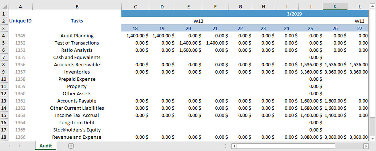 Tabular Reports in ConceptDraw PROJECT