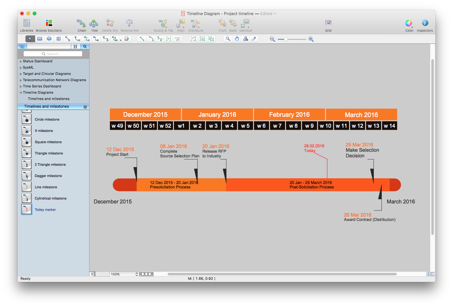 How to Create a Timeline Diagram in ConceptDraw PRO, Project Timeline, Project  timeline diagram