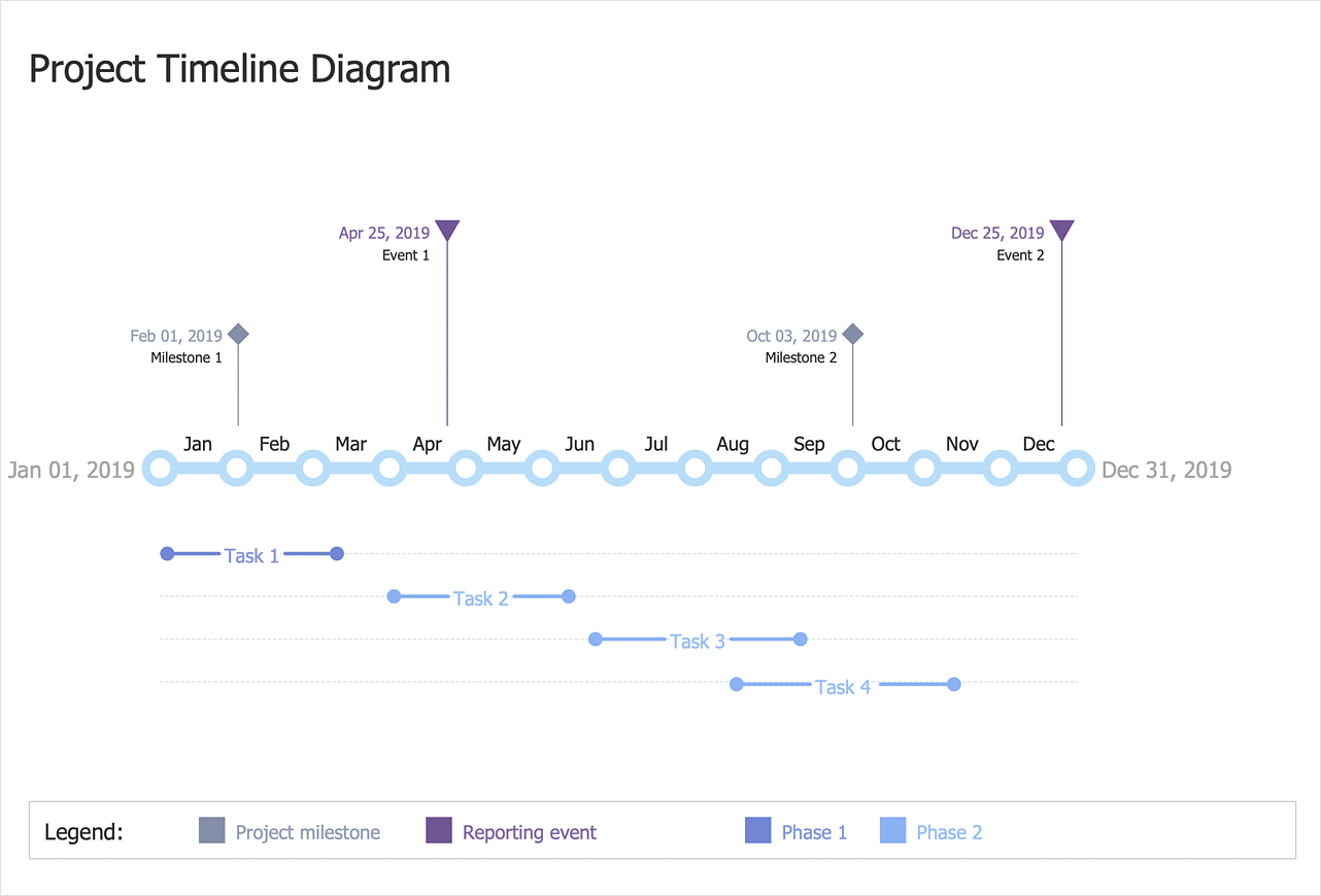 How to Create a Timeline Diagram