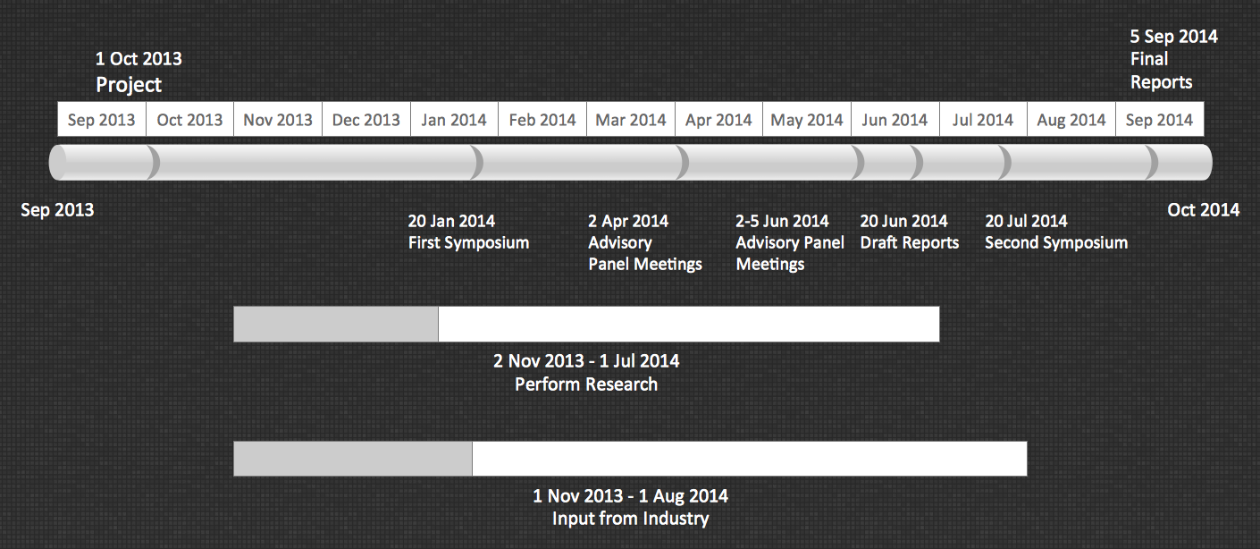 Timeline Diagram - Project Schedule