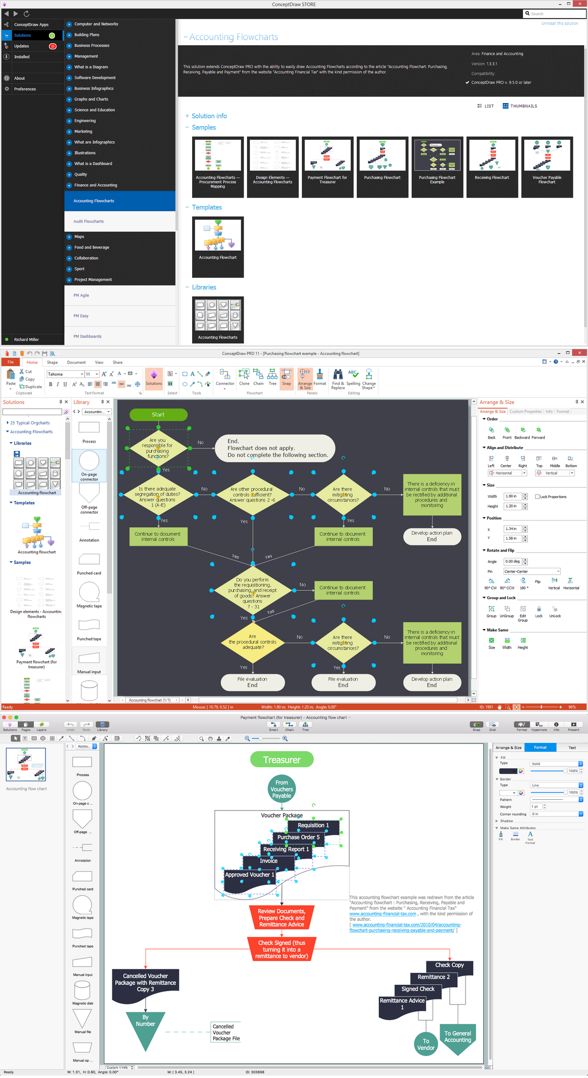 Purchasing Flowchart examples