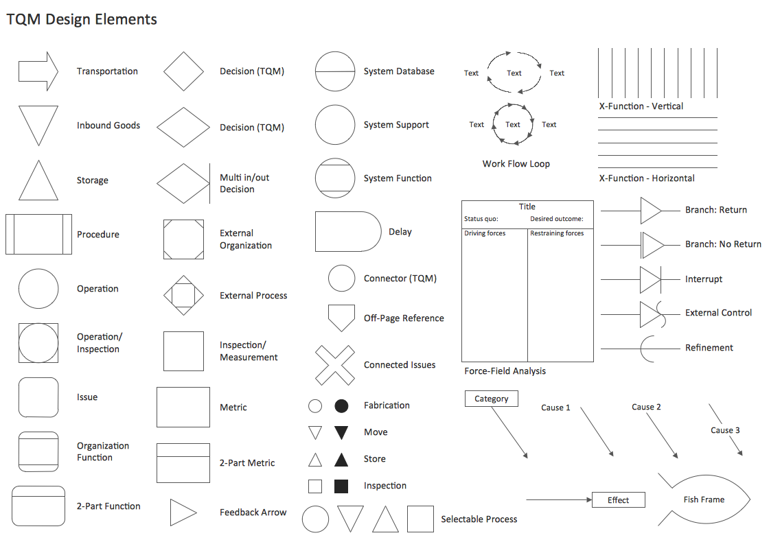 TQM Diagram Library Design Elements