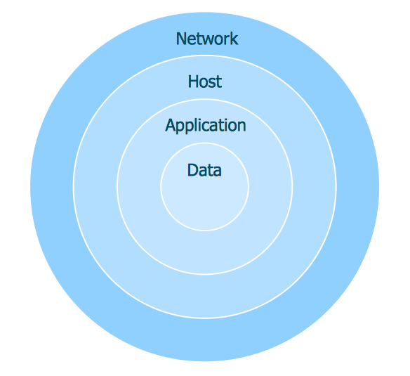 Relative Circular Diagram