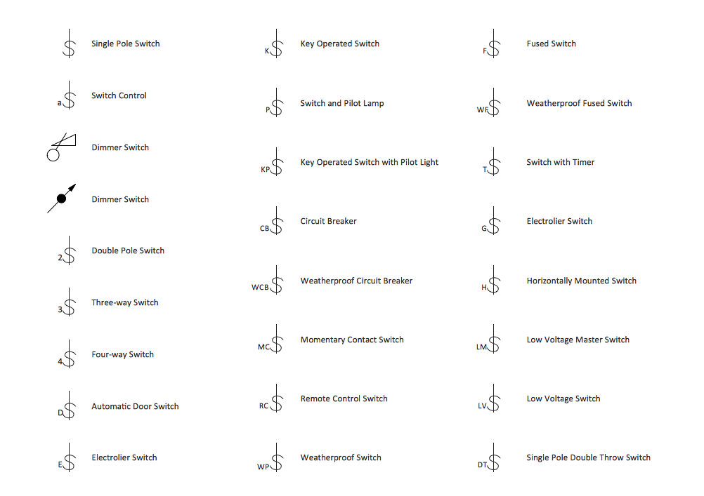 changeover switch symbol autocad