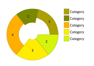 Ring chart 2 object