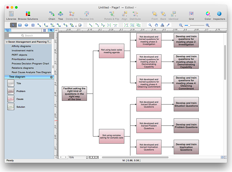 How To Create Root Cause Analysis Diagram Using ConceptDraw Office ...