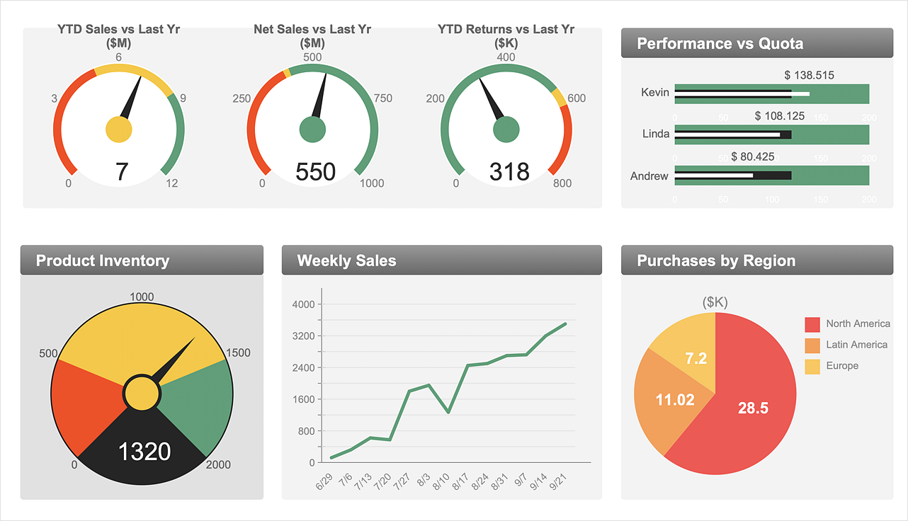 sales dashboard excel template