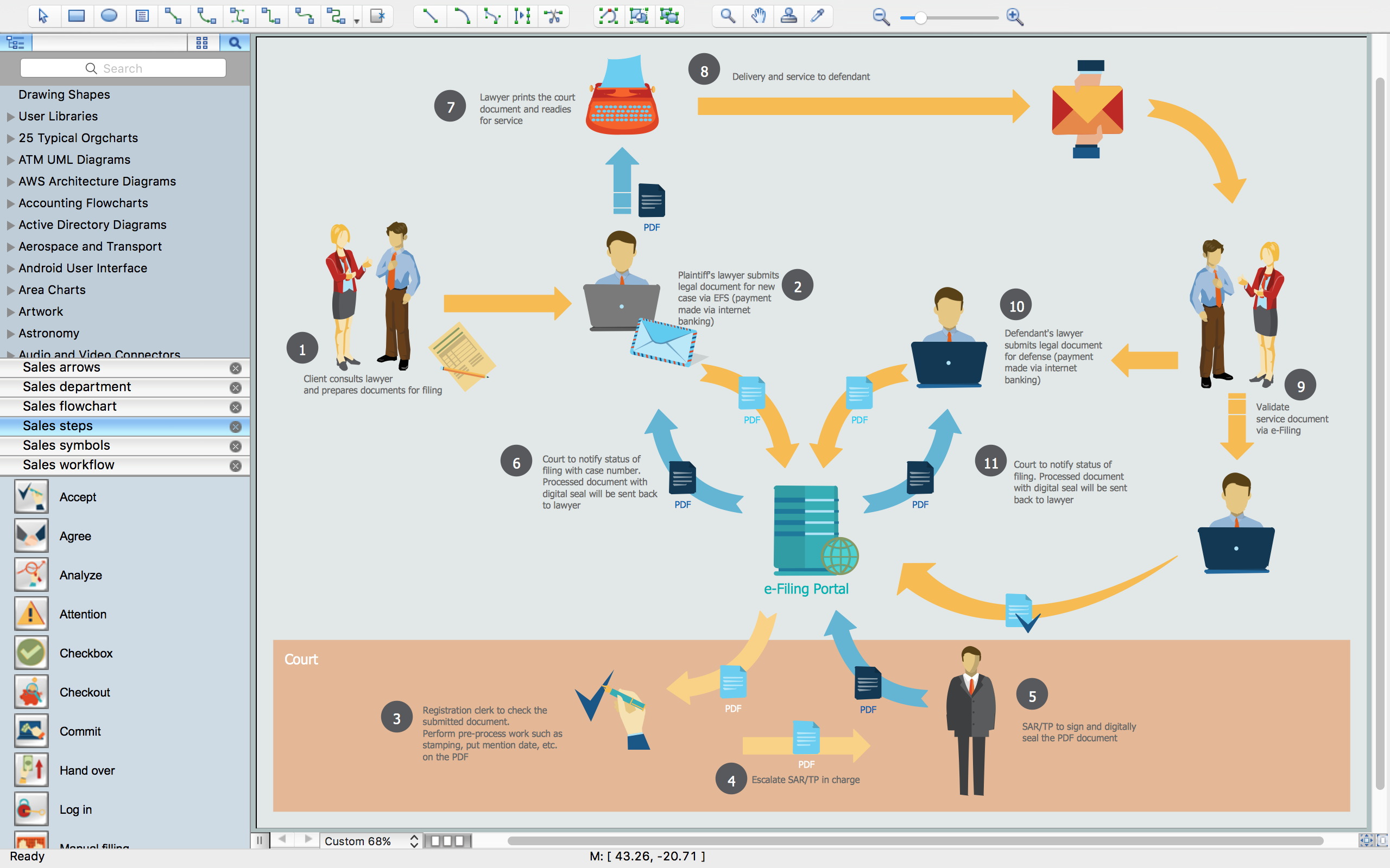 free software process flow diagram