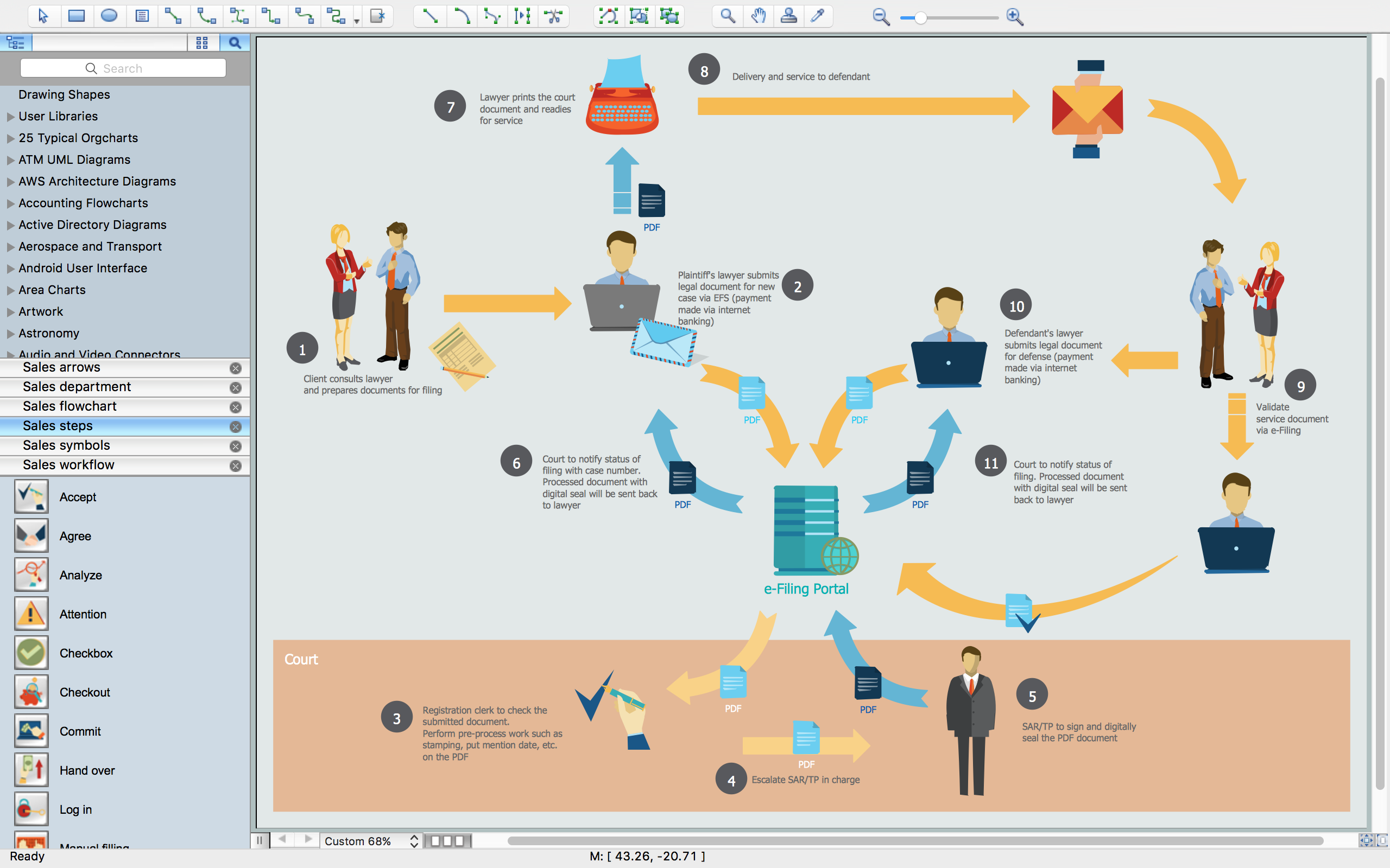 Check process c