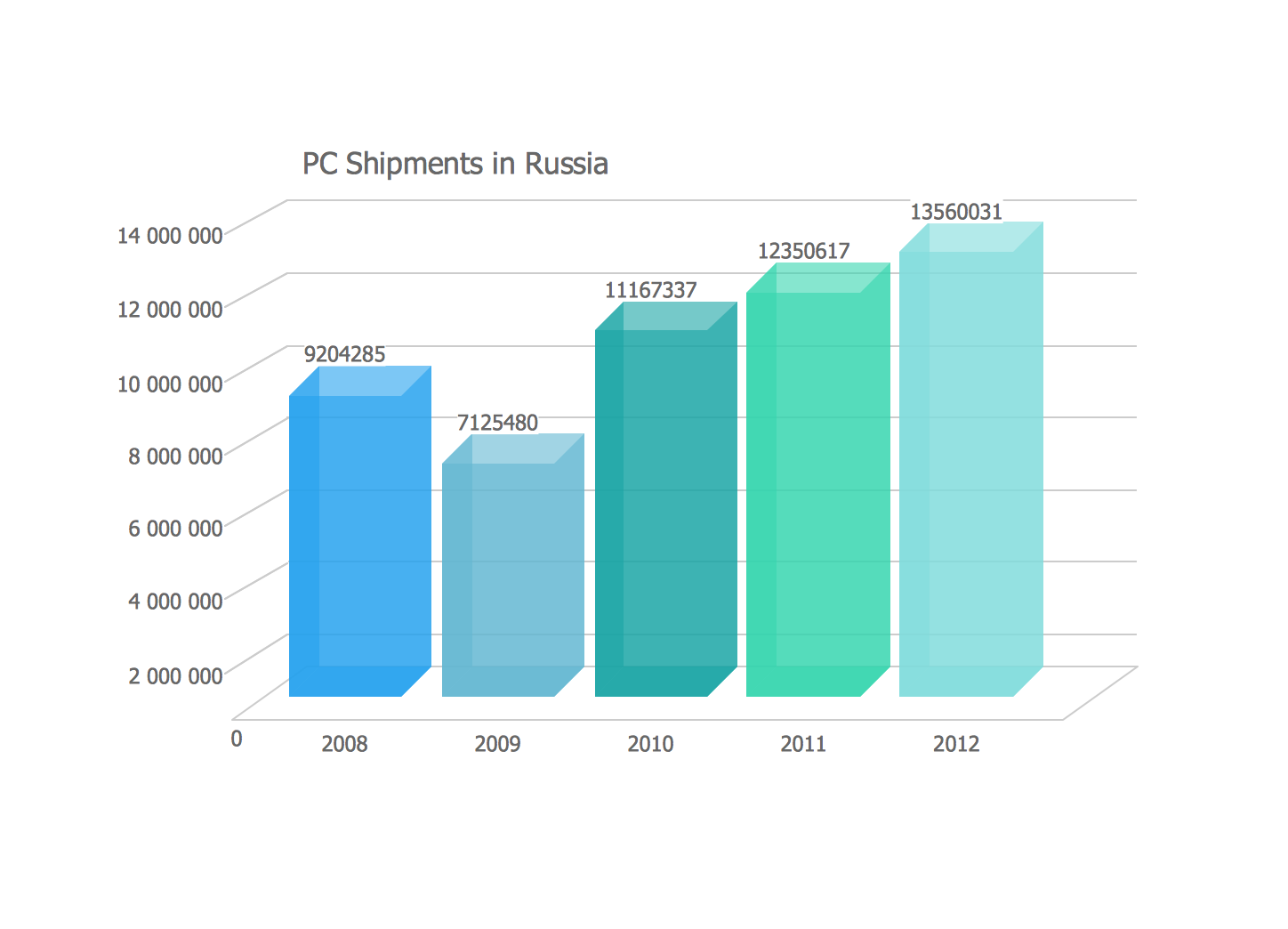 sales-growth-bar-graphs-example-percentage-pie-chart-pie-chart