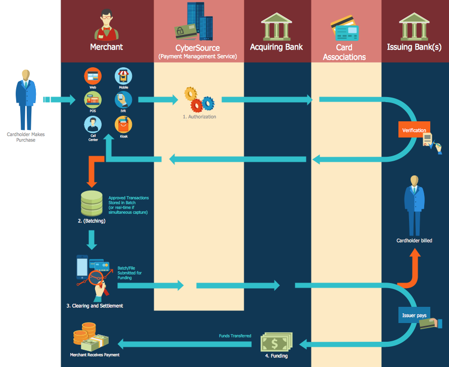 Sales Process Management - Global Payment Solutions