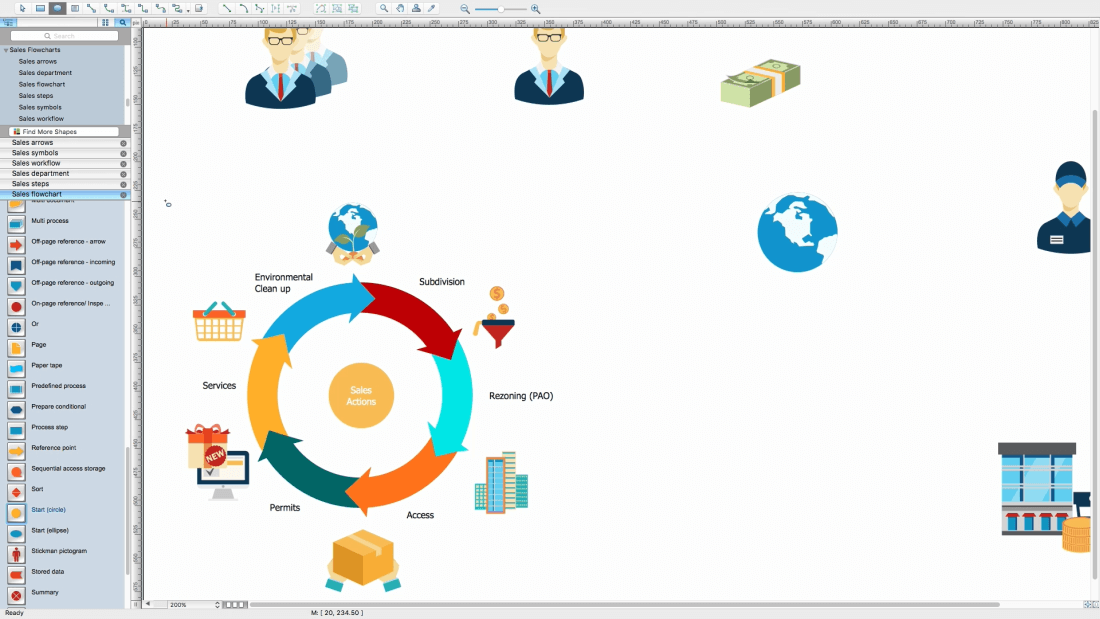 How to Make Process Flow Chart