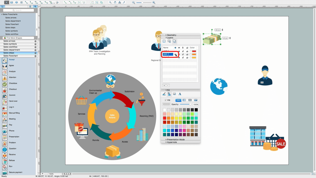 How to Make Process Flow Chart