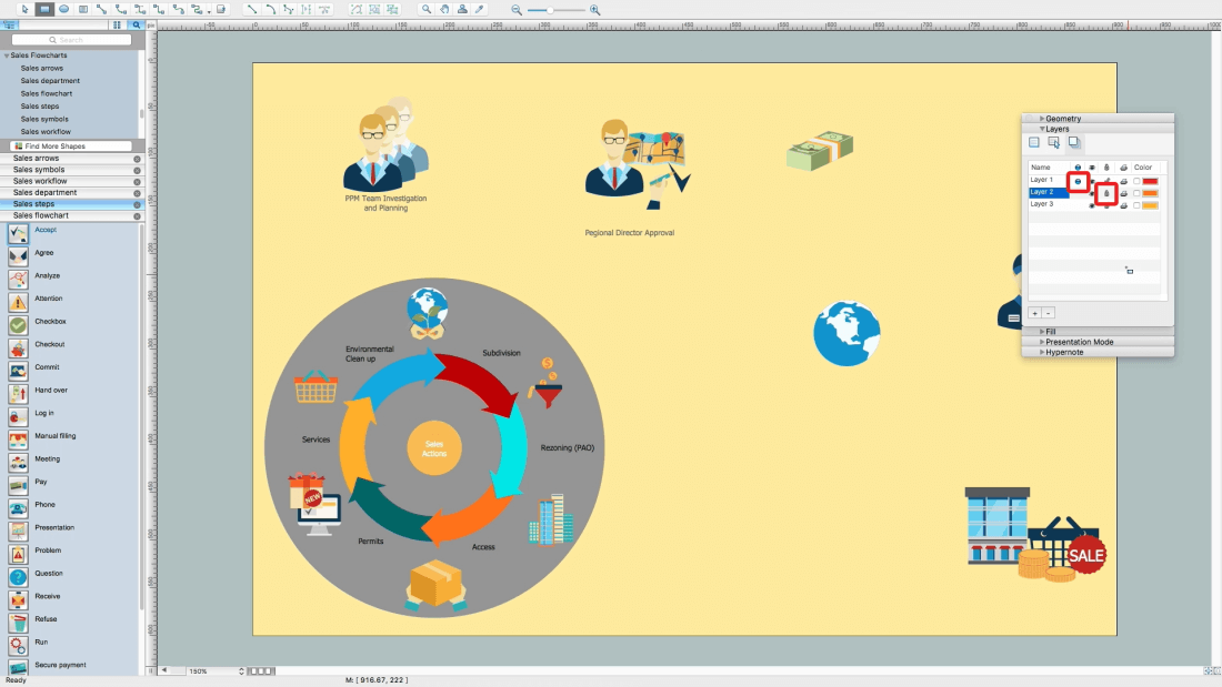 How to Make Process Flow Chart