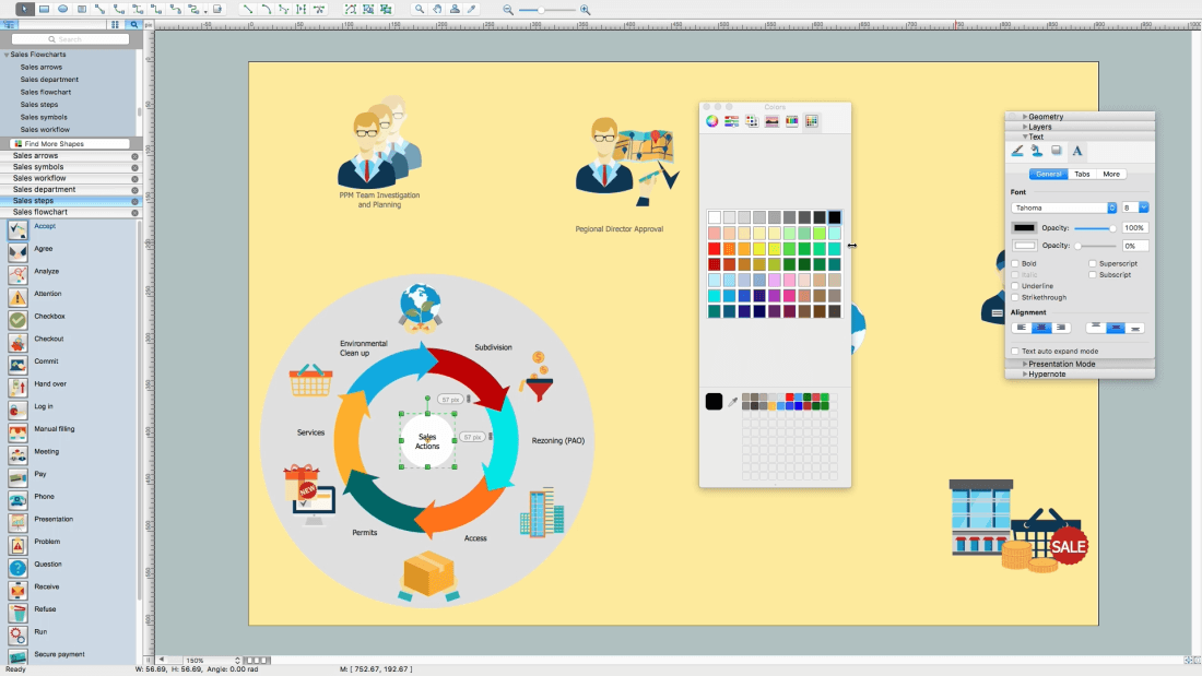 How to Make Process Flow Chart