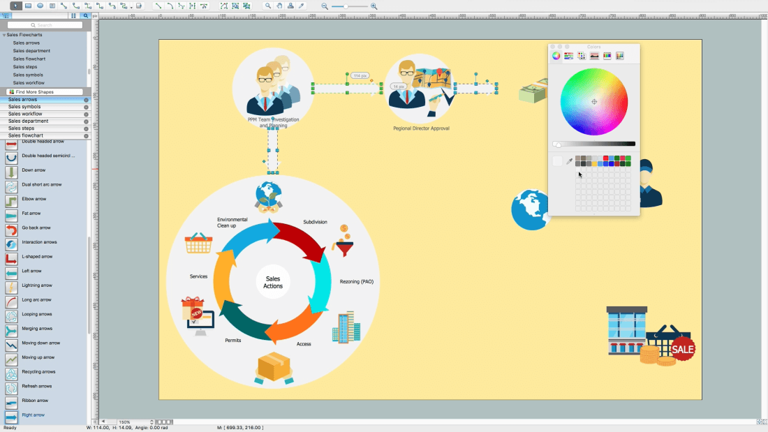 How to Make Process Flow Chart