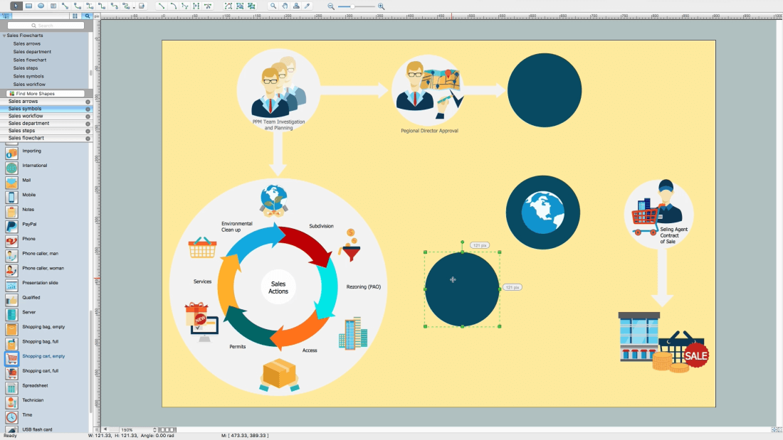 How to Make Process Flow Chart