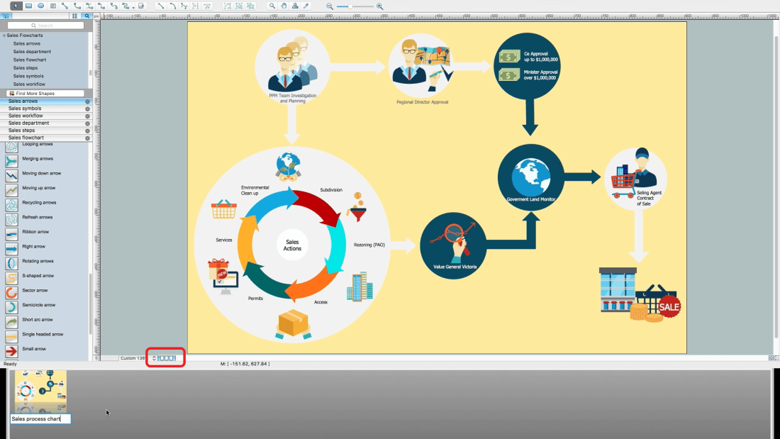 How to Make Process Flow Chart