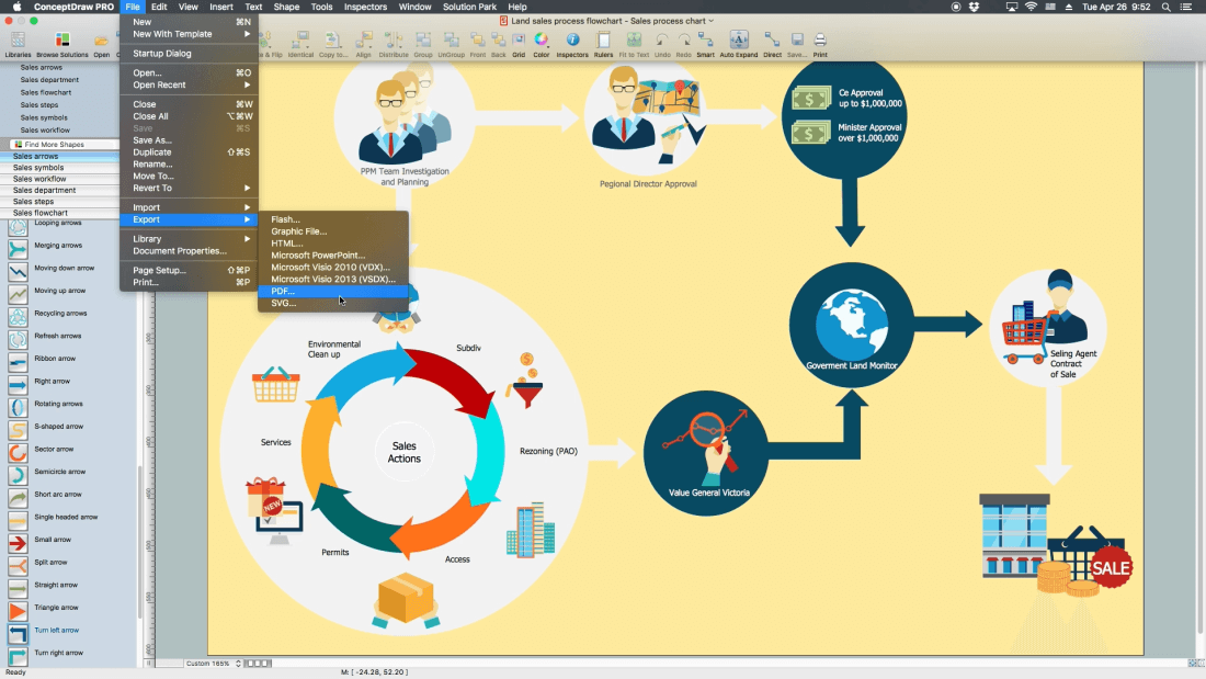 How to Make Process Flow Chart