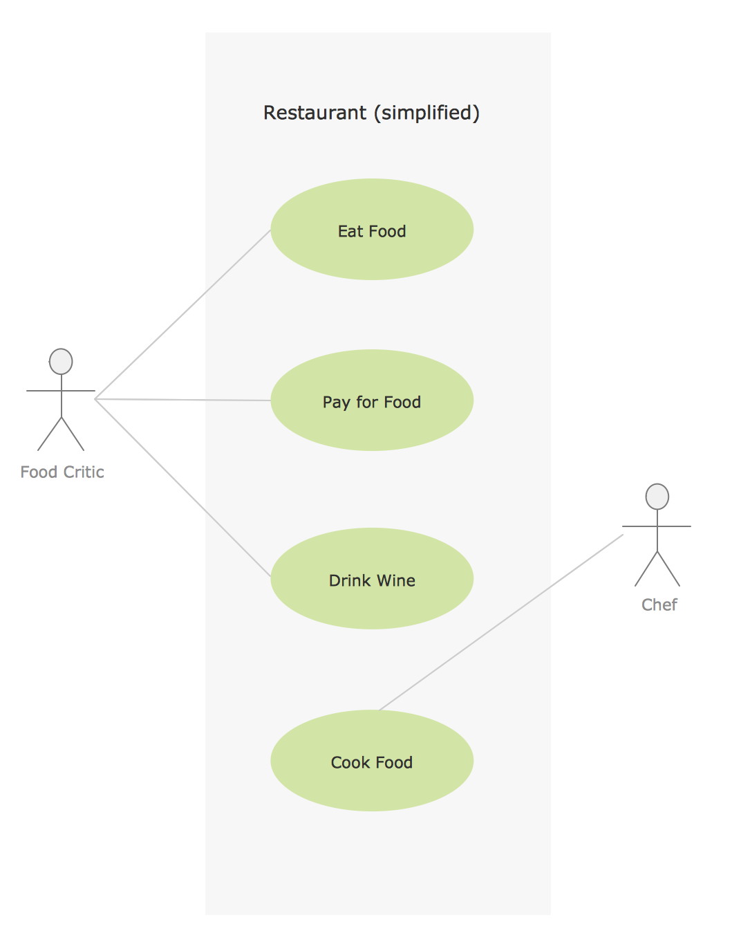 Sample for UML