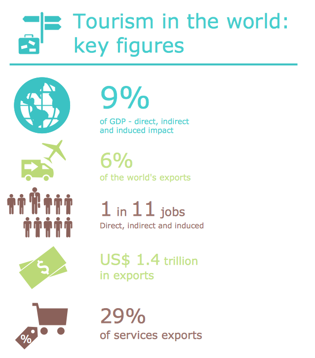 Sample Pictorial Chart — Tourism in the World