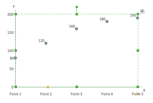 Scatter chart control dots object selection