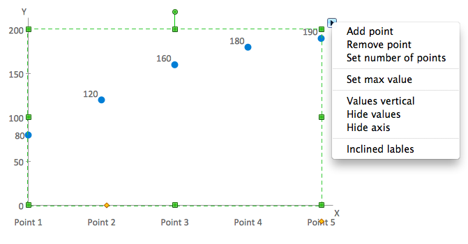 Scatter chart object with action menu