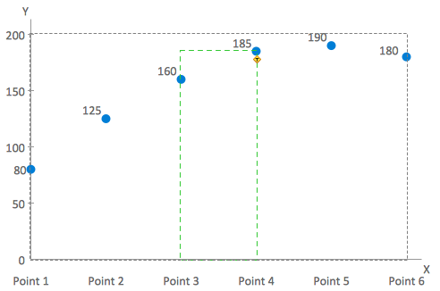 Scatter chart object selection