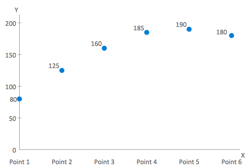 Scatter chart object