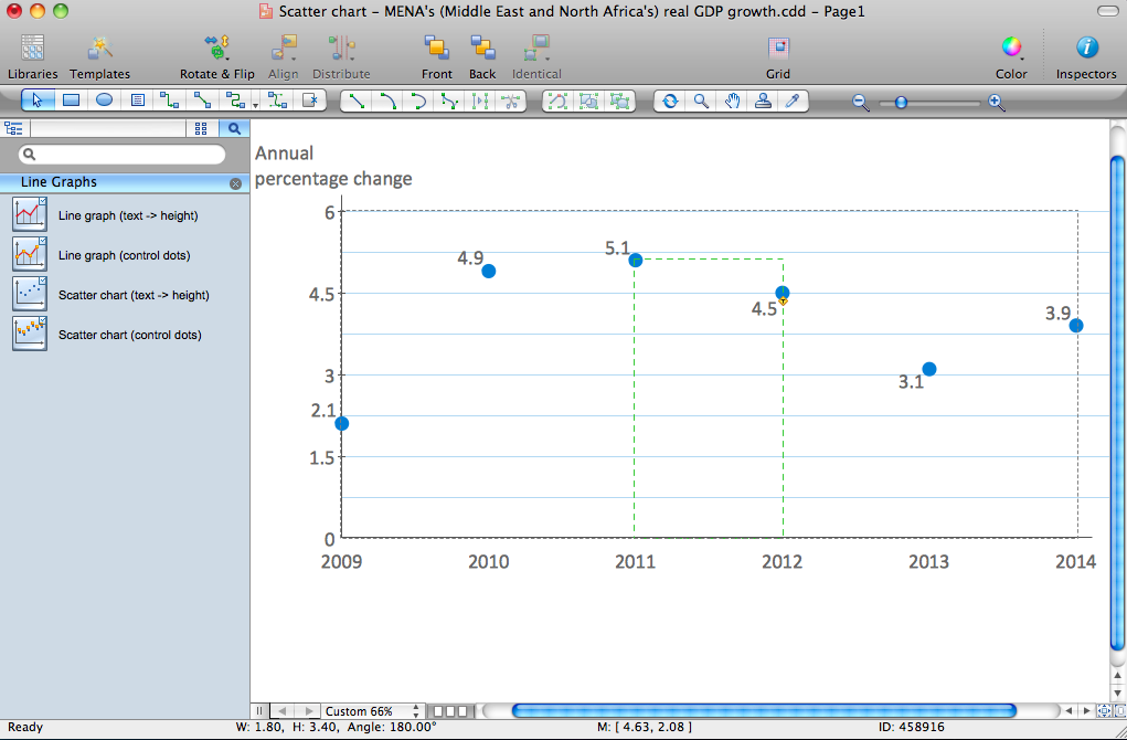 scatter chart creator