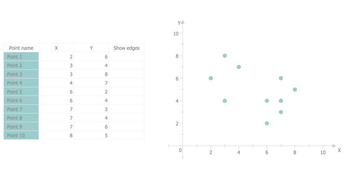 Scatter Graph - K-metoid