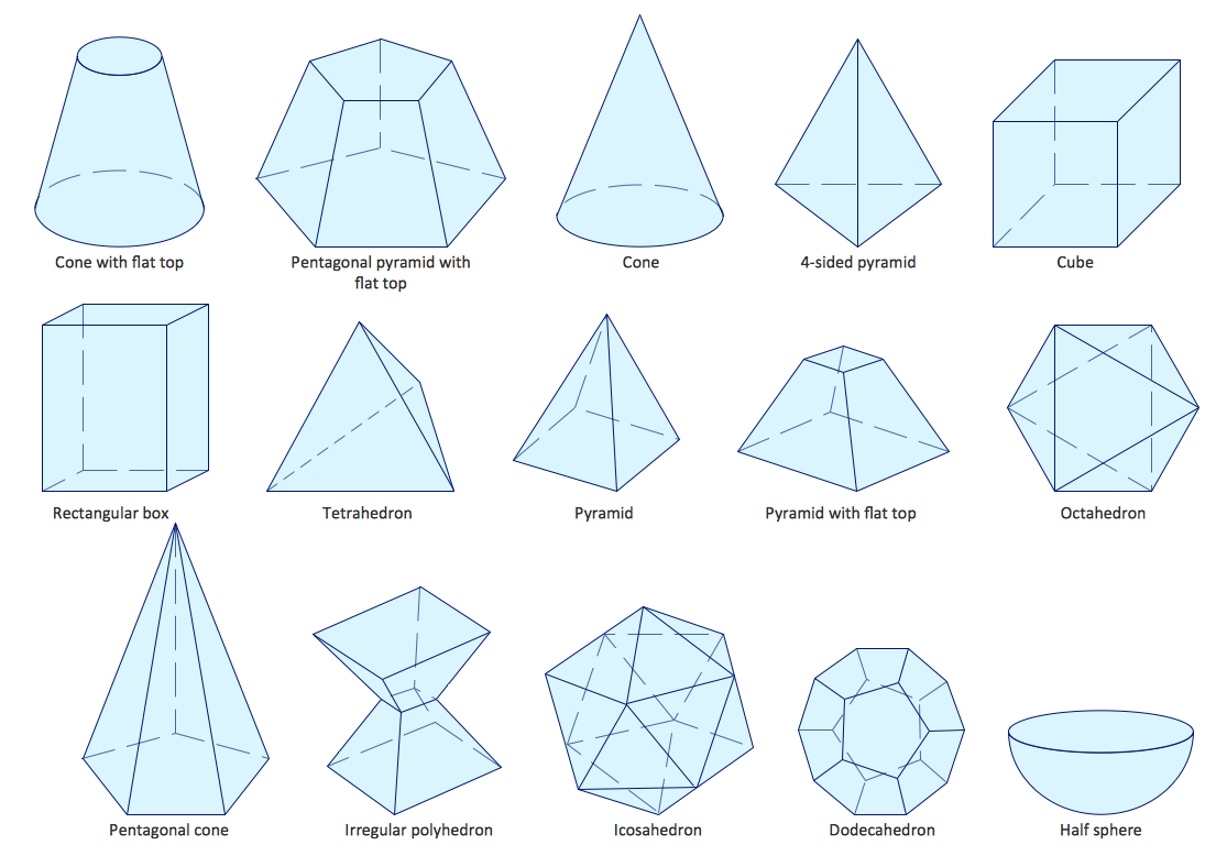 Scientific Symbols Chart *