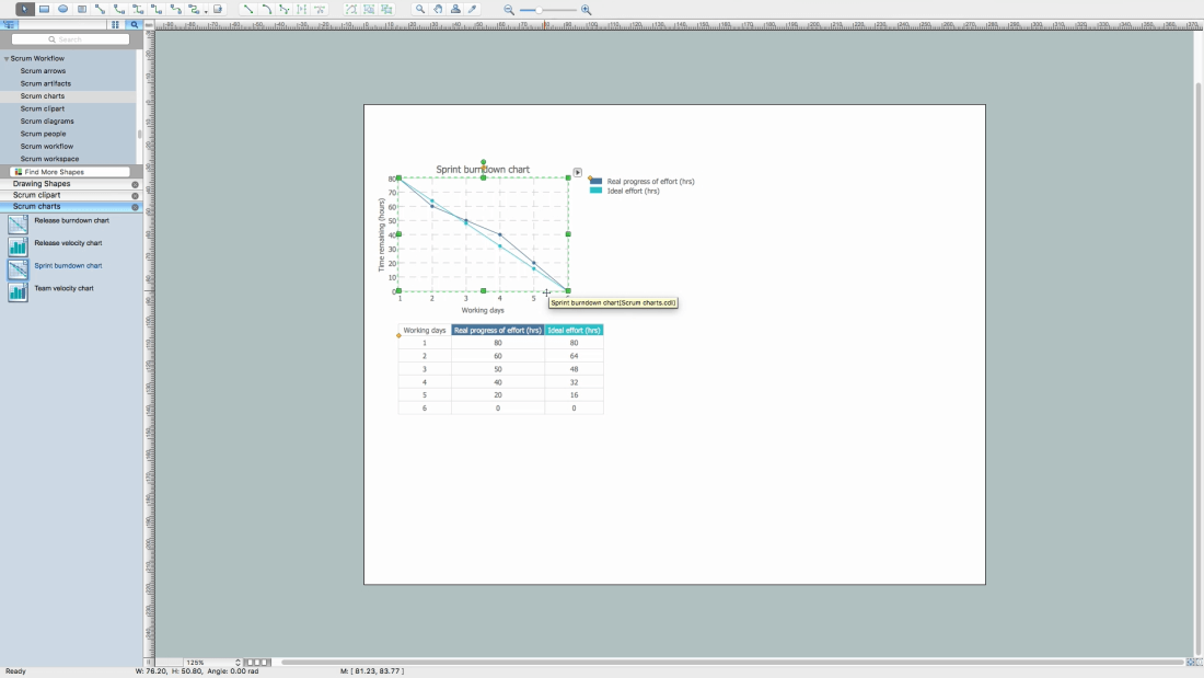 How to Create a Burndown Chart