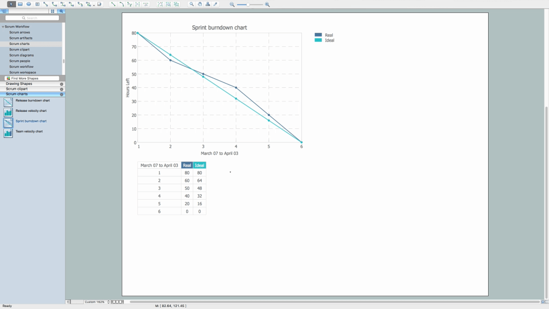 ms project burndown chart timeline