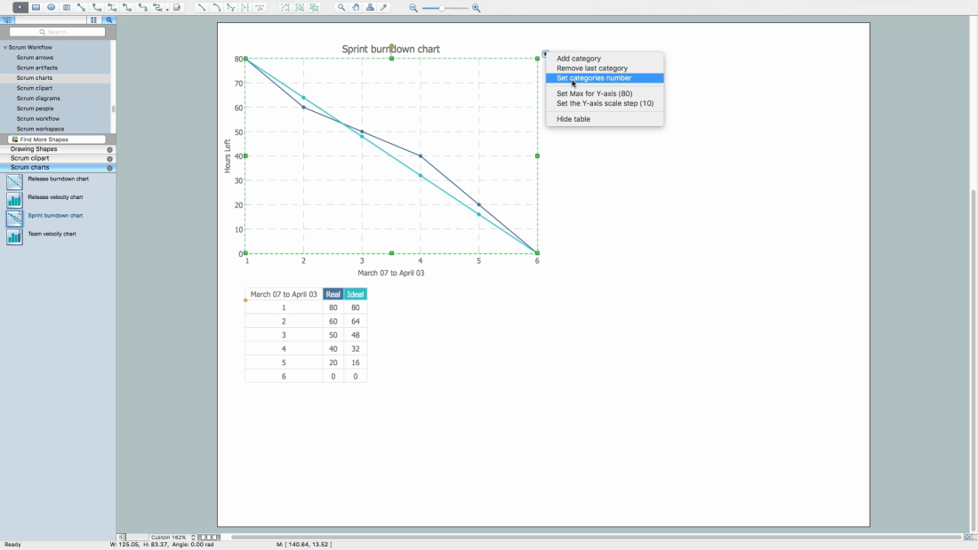 How to Create a Burndown Chart