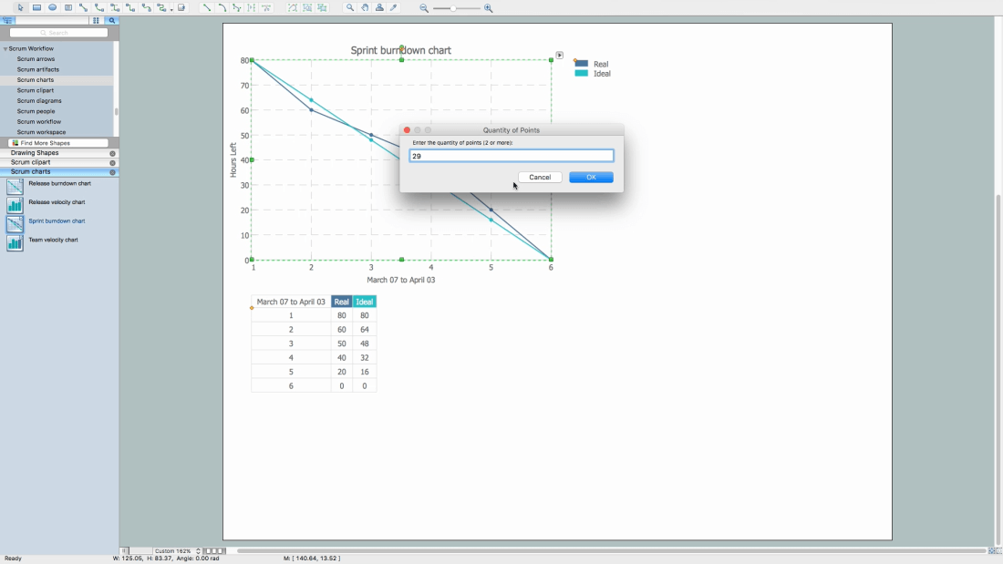 How to Create a Burndown Chart